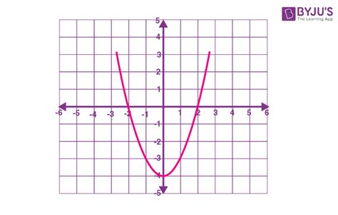 even function graph.